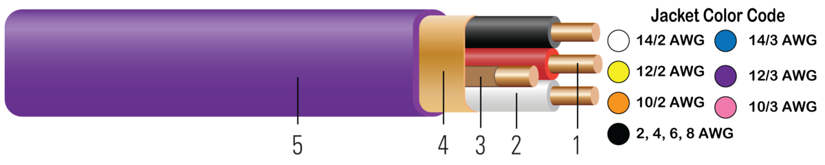 26862 12/2 Twist Pump Wire w/ GRD 50 Ft Length